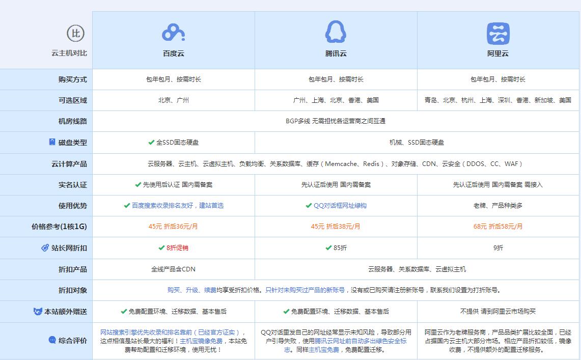 辛集云主机代理对比.jpg